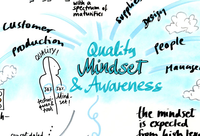 How We Work - Quality Council visual facilitators 151105 Quality Mindset