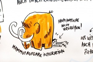 Arbeitsbeispiel Malte von Tiesenhausen - Nutzung von Metaphern - arbeitsbeispiel malte von tiesenhausen team visual facilitators graphic recording 151010