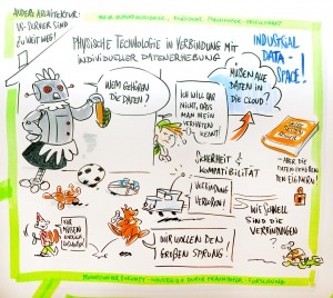 Arbeitsbeispiel Malte von Tiesenhausen - Industrie 4.0 / Digitalisierung - arbeitsbeispiel malte von tiesenhausen team visual facilitators graphic recording industrie40 151006
