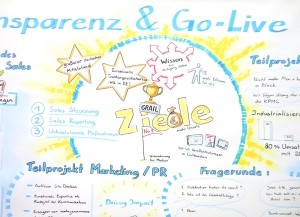 Arbeitsbeispiel Graphic Recording Ausschnitt Marcus Frey - arbeitsbeispiel marcus frey team visual facilitators 140328 Kopie