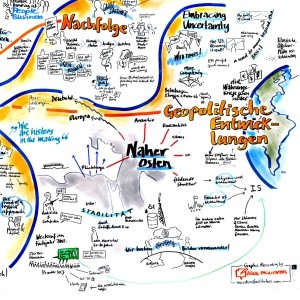 Ausschnitt Graphic Recording Mathias Weitbrecht - arbeitsbeispiel mathias weitbrecht graphic recording by visual facilitators politics 150421