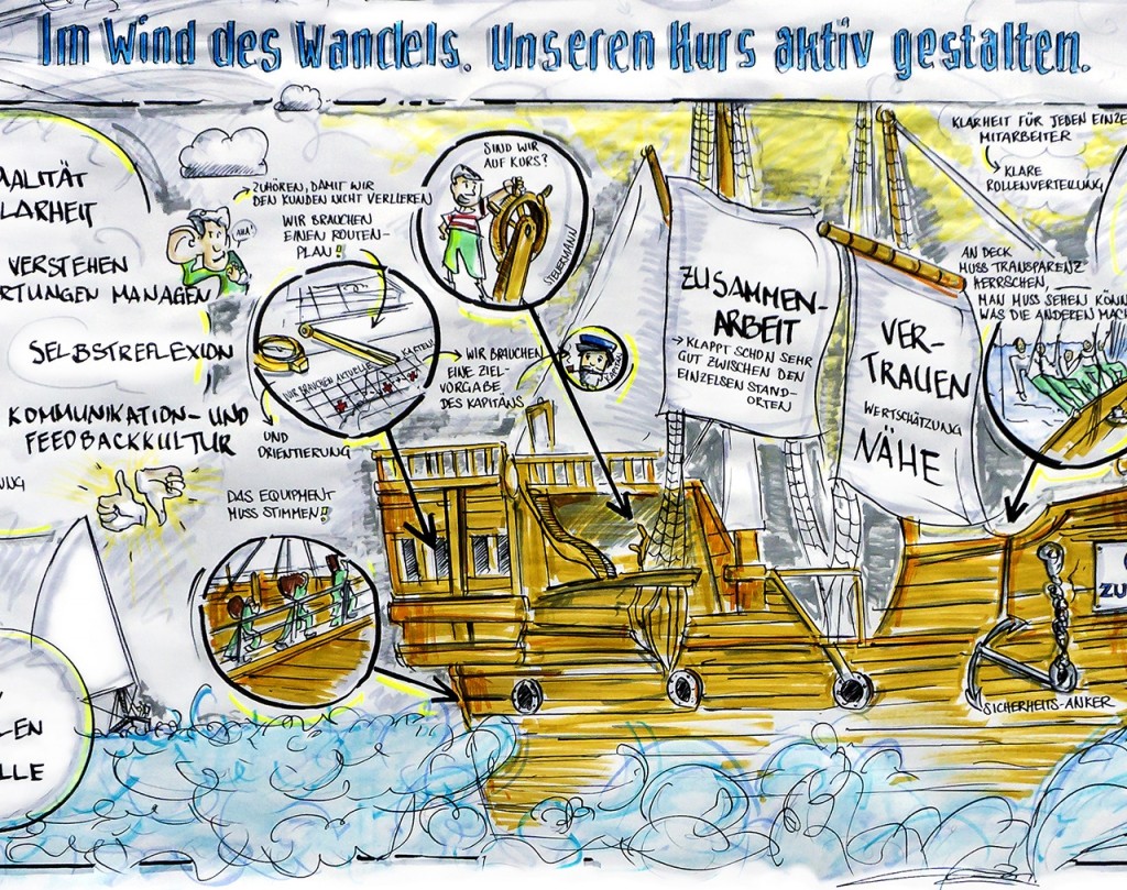 Change Management - arbeitsbeispiel susanne ferrari team visual facilitators graphic recording change 160831 Change Management - arbeitsbeispiel susanne ferrari team visual facilitators graphic recording change 160831