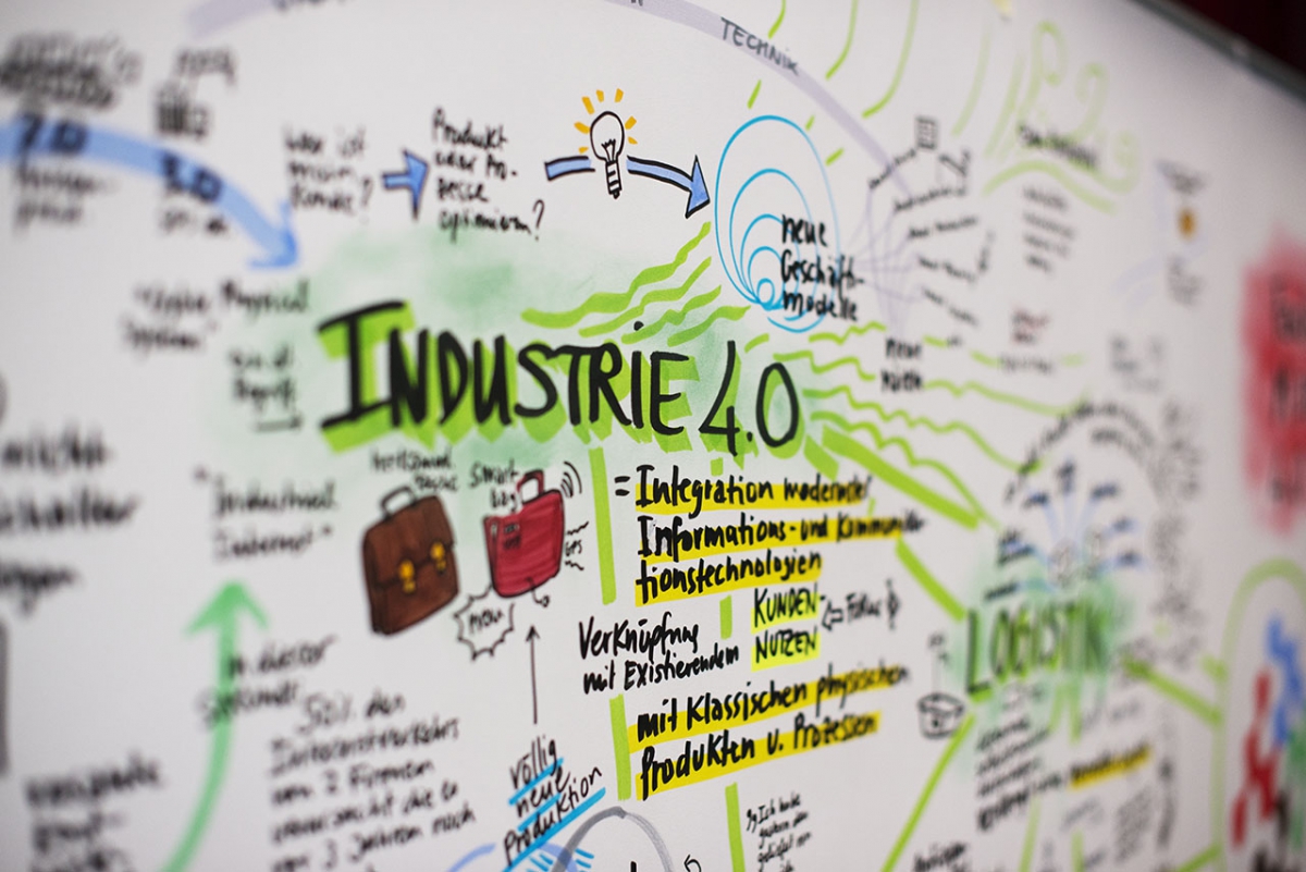 Visual Recording: Komplexe Konzepte in einem Big Picture