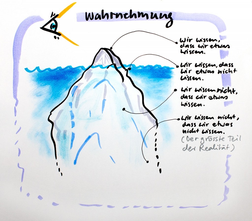 Change Management - visualisierung mathias weitbrecht graphic facilitation by visual facilitators eisberg metapher iceberg 131122