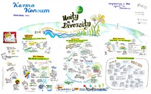 Visualisierung Mathias Weitbrecht - visualisierung mathias weitbrecht graphic facilitation by visual facilitators karmakonsum 130523