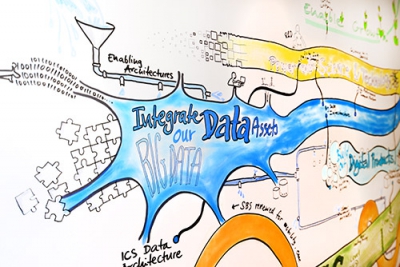Process Visualization | Visual Facilitators