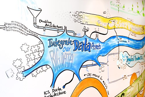 Example of a corporate process visualization