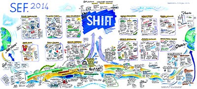 Blog - Swiss Economic Forum visual facilitators140606 preview