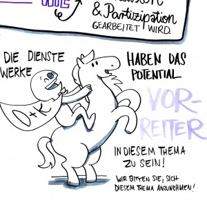Arbeitsbeispiel Johanna Baumann - arbeitsbeispiel johanna baumann team visual facilitators graphic recording vorreiter 160226