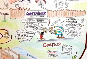 Conflict visualization - IF Integral facilitator essentials visual facilitators 20160128 2