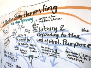 Story of Harvesting - facilitating von visual facilitators harvesting 20170425