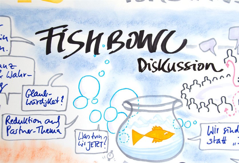 World Café und Fishbowl Diskussionen mit visuellem Protokoll - grossveranstaltung format fishbowl visual facilitators world cafe