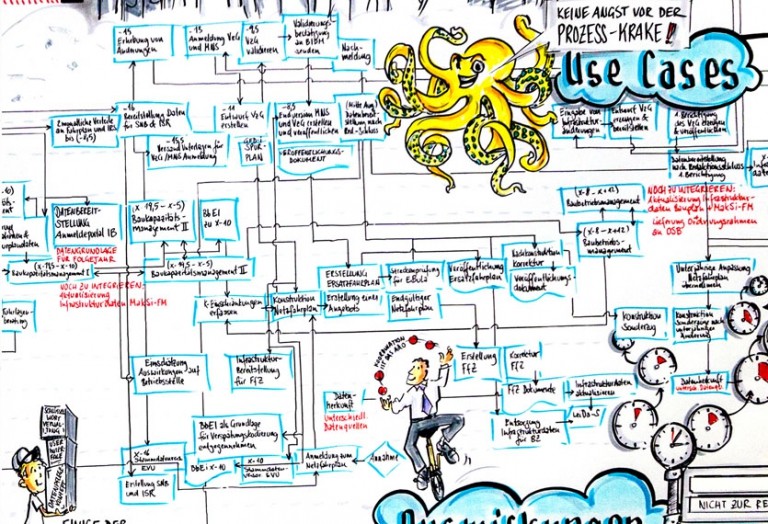 Blog - prozessvisualisierung graphic recording von visual facilitators 20161129 Blog - prozessvisualisierung graphic recording von visual facilitators 20161129