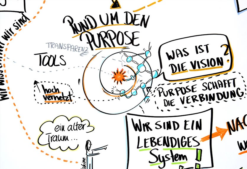 Reinventing Organizations - reinventing organisations ausschnitt visual facilitators 20170309 Purpose ist fester Bestandteil im New Work Zeitalter