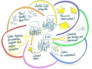 world cafe