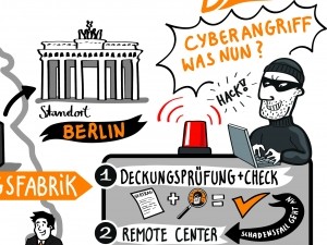 EY MSOC RZ - arbeitsbeispiel barbara schneider team visual facilitators strategic visualization 1702