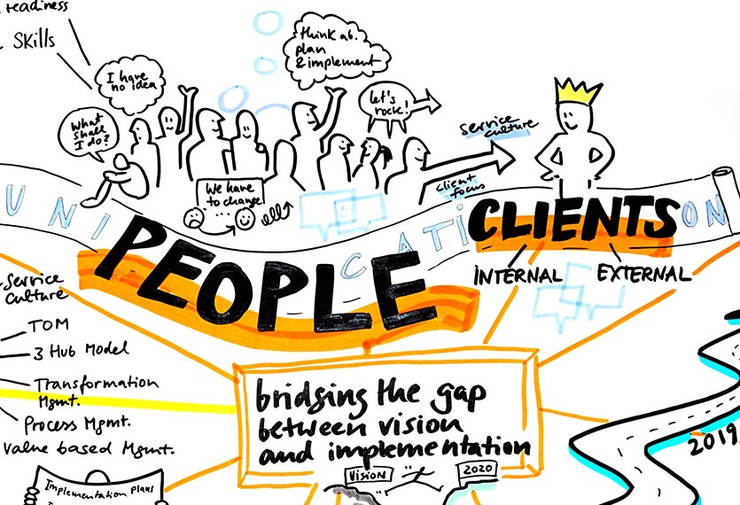 Anwendungsgebiete - strategy visual by visual facilitators 20171107 Prozessberatung Visual Facilitators