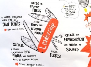 Arbeitsbeispiel Graphic Recording Anna Fritsche Team Visual Facilitators - arbeitsbeispiel ausschnitt anna fritsche team visual facilitators 2017 12 19