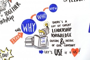 Arbeitsbeispiel Graphic Recording Anna Fritsche Team Visual Facilitators - graphic recording ausschnitt anna fritsche team visual facilitators 2017 12 19 3