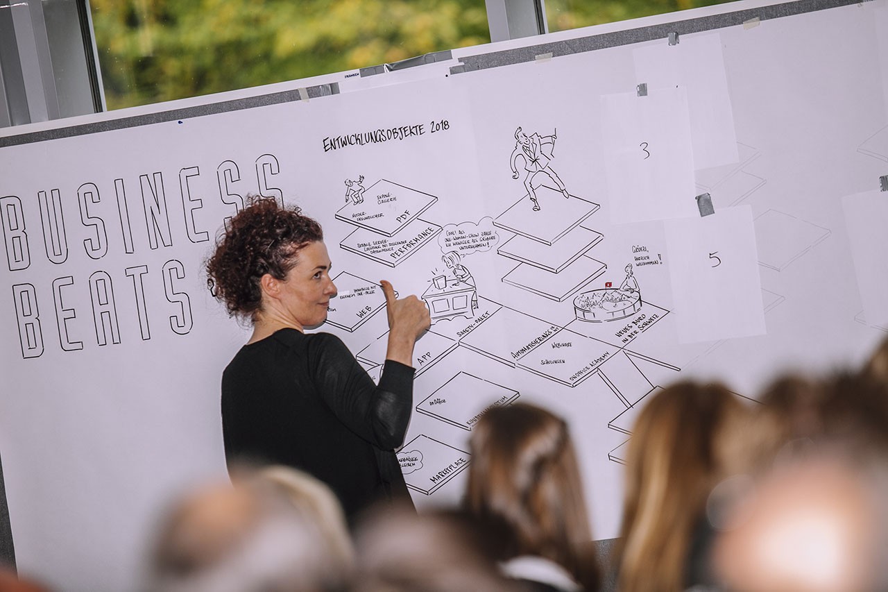 Graphic Recording buchen