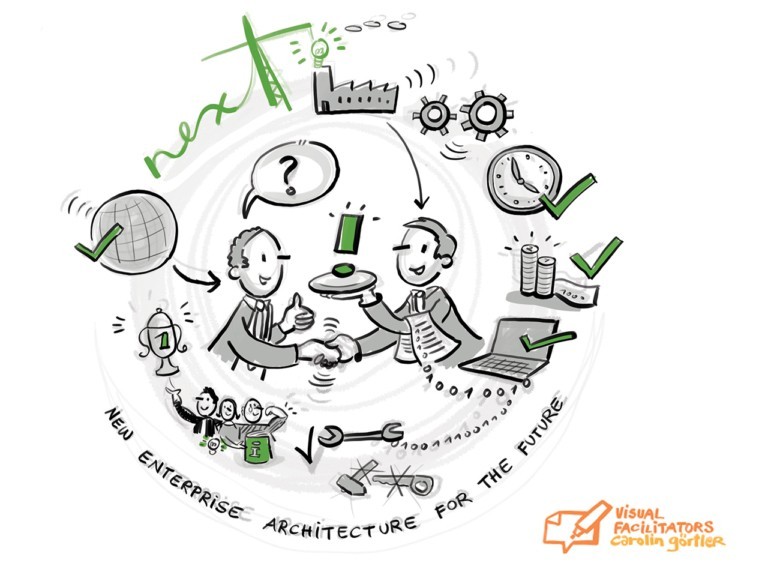 Blog - Strategische Visualisierung carolin goertler 4 Strategische Visualisierung