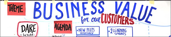 business visualisierung business value