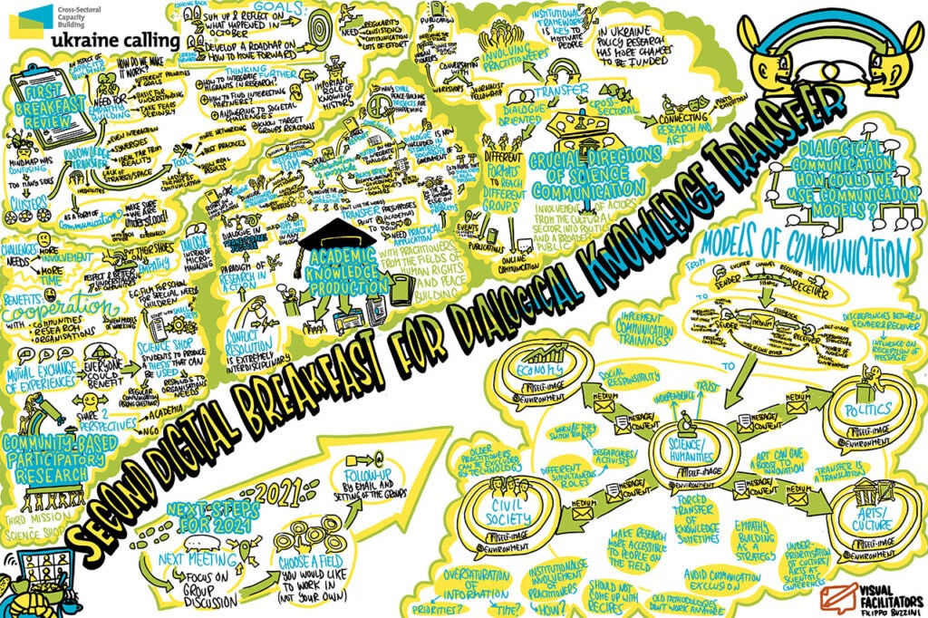 Digitales Graphic Recording