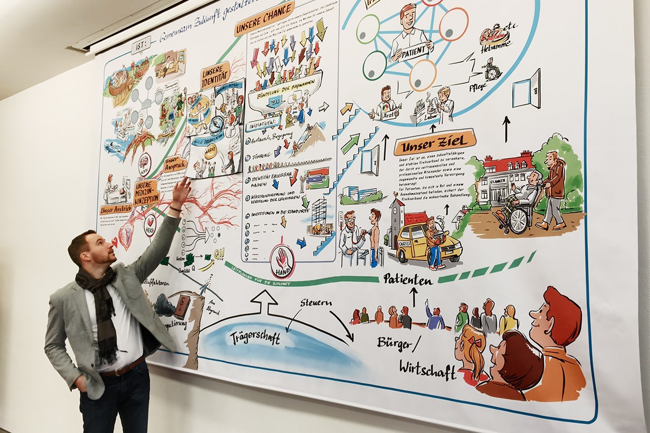 Visual Strategy with direct impact Visual Strategy