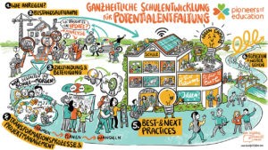 Graphic Recording Zielbild