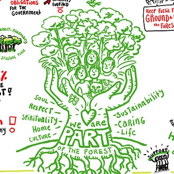 COP28 Graphic Recording