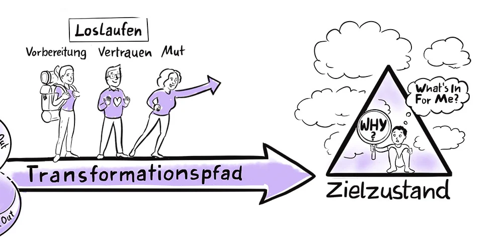 5 Gründe warum du deine Ziele grafisch darstellen solltest - ziele grafisch visualisieren 230427 80 5 Gründe warum du deine Ziele grafisch darstellen solltest - ziele grafisch visualisieren 230427 80