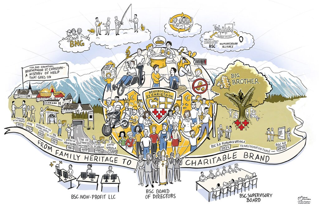 Strategische Visualisierung