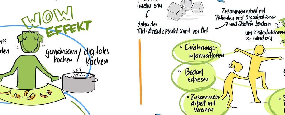 Erlebe einzigartige Wow-Momente mit Hilfe von Visualisierung - wow moment 111027 3 Wow Moment by VISUAL FACILITATORS