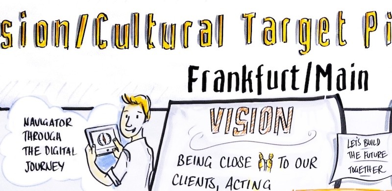 Graphic Recording Frankfurt: Ihr Erfolgsfaktor für Meetings - graphic recording frankfurt 170303 Graphic Recording Frankfurt: Ihr Erfolgsfaktor für Meetings - graphic recording frankfurt 170303