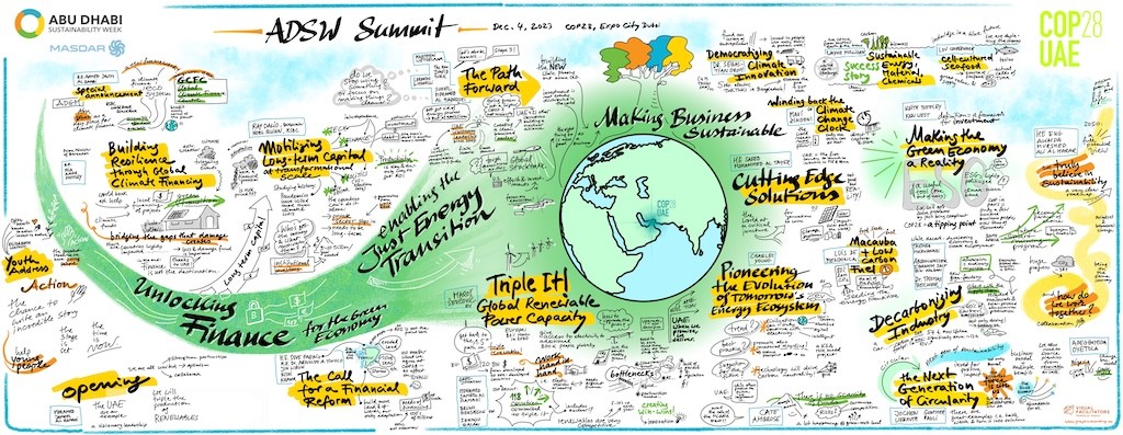 Transform Your Events with Graphic Recording in Abu Dhabi - graphic recording abu dhabi 231204 1