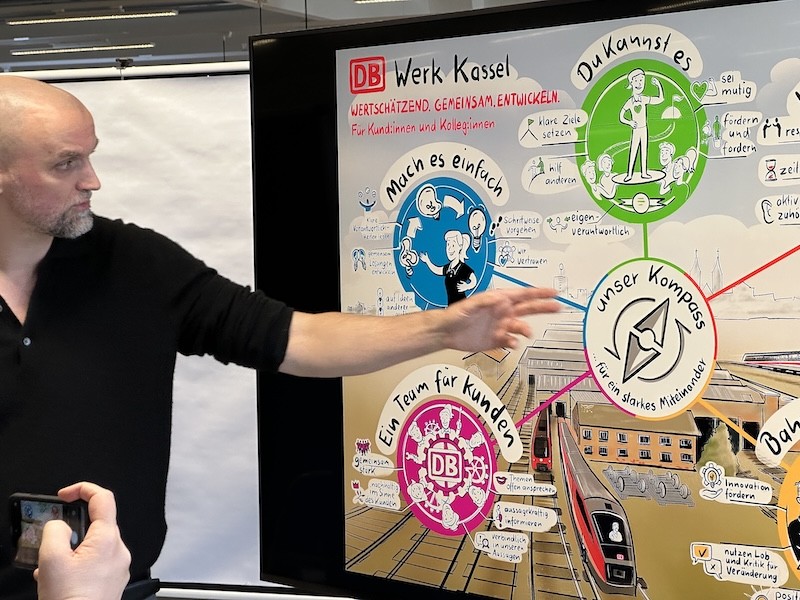 Strategievisualisierung mit KI | 4-8 Wochen | DACH | für Stabilität und Klarheit - strategiebild ai ki 221104 Strategiebild AI KI