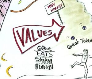 visualize corporate values