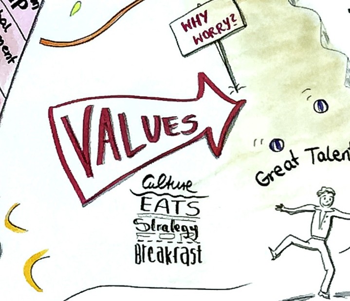 Blog - visualize corporate values 170117 visualize corporate values