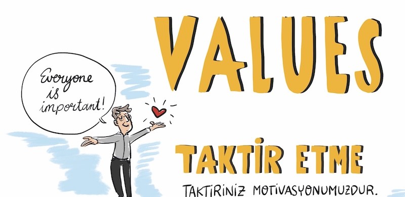 visualize corporate values