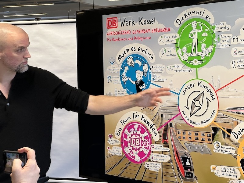 KI und Visual Facilitation