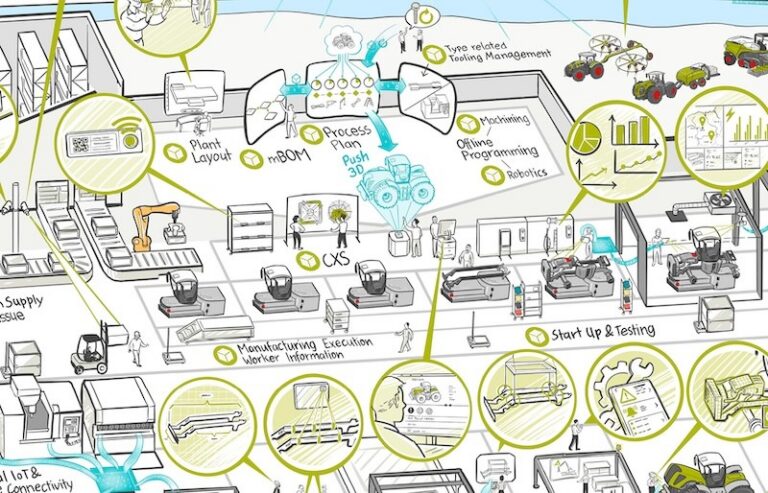 Beispielbild der Synergie zwischen KI und Visual Facilitation