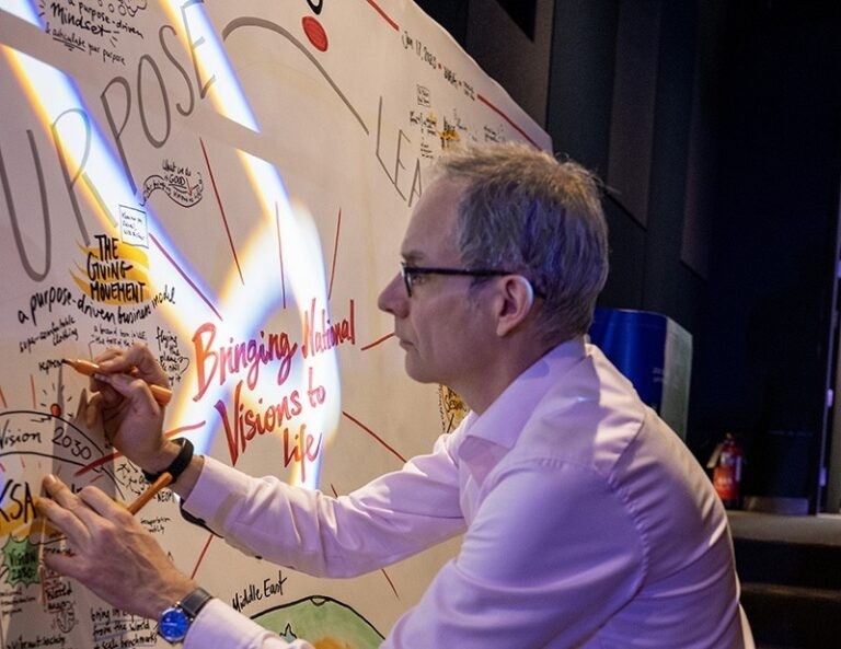 Blog - ki visual facilitation 230117