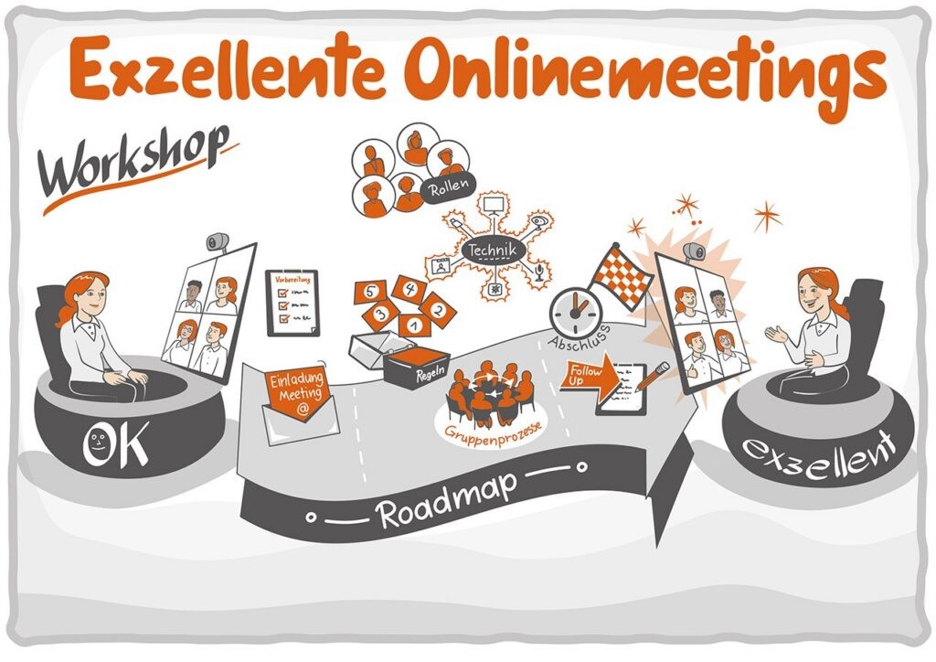 Die Vorteile der ROI Visualisierung bei Meetings