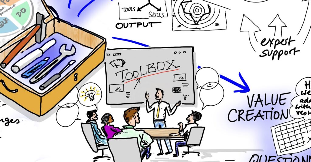 Die Vorteile der ROI Visualisierung bei für das Verständnis im Unternehmen