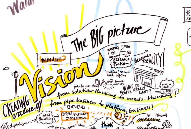 Visionsbilder: Dein Stabilitätsanker in der KI-Ära