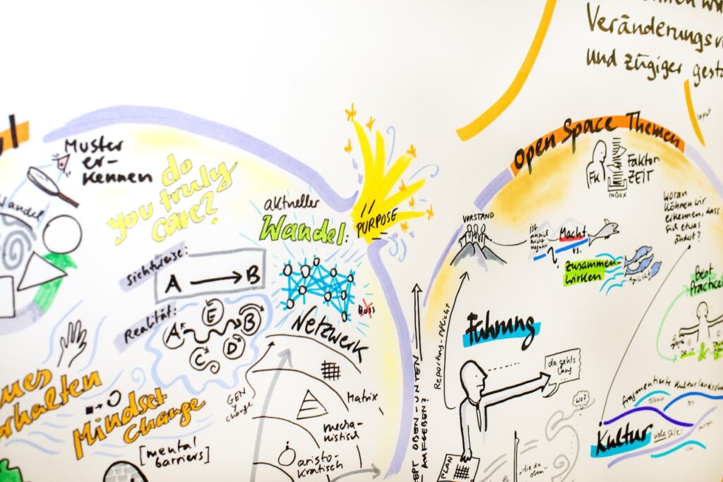 Visual Facilitation für Change Management: Von der Resistance zur Resonance - visual facilitation change management 140120 28