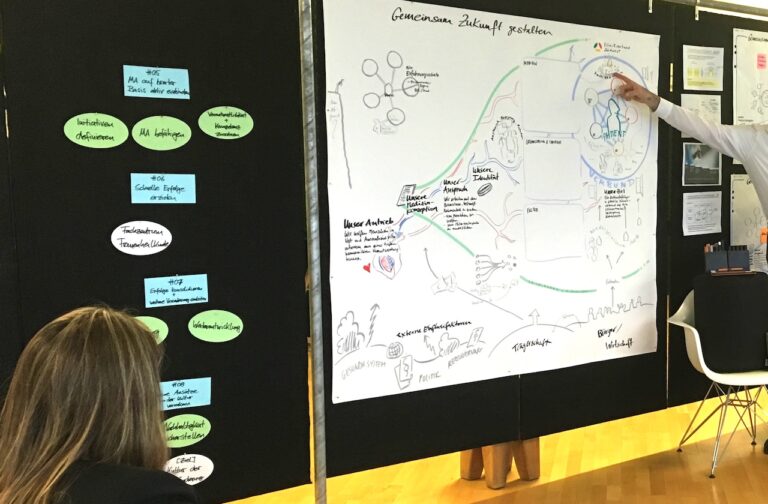 Visual Facilitation für Change Management: Von der Resistance zur Resonance - visual facilitation change management 160202 36