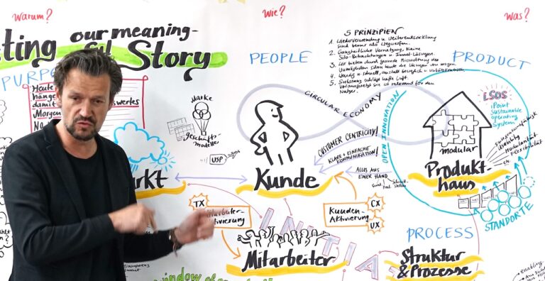 Blog - visual facilitation change management 180406 14
