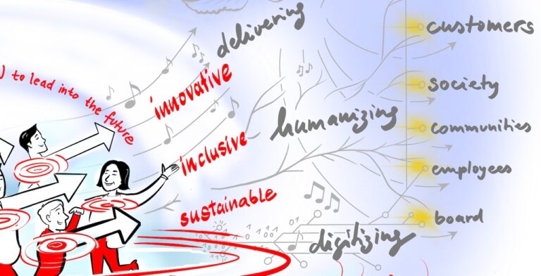 Die Visualisierung von Zielen, Werten, Mission oder Vision – warum und wie - visualisierung von zielen 2204 ver9