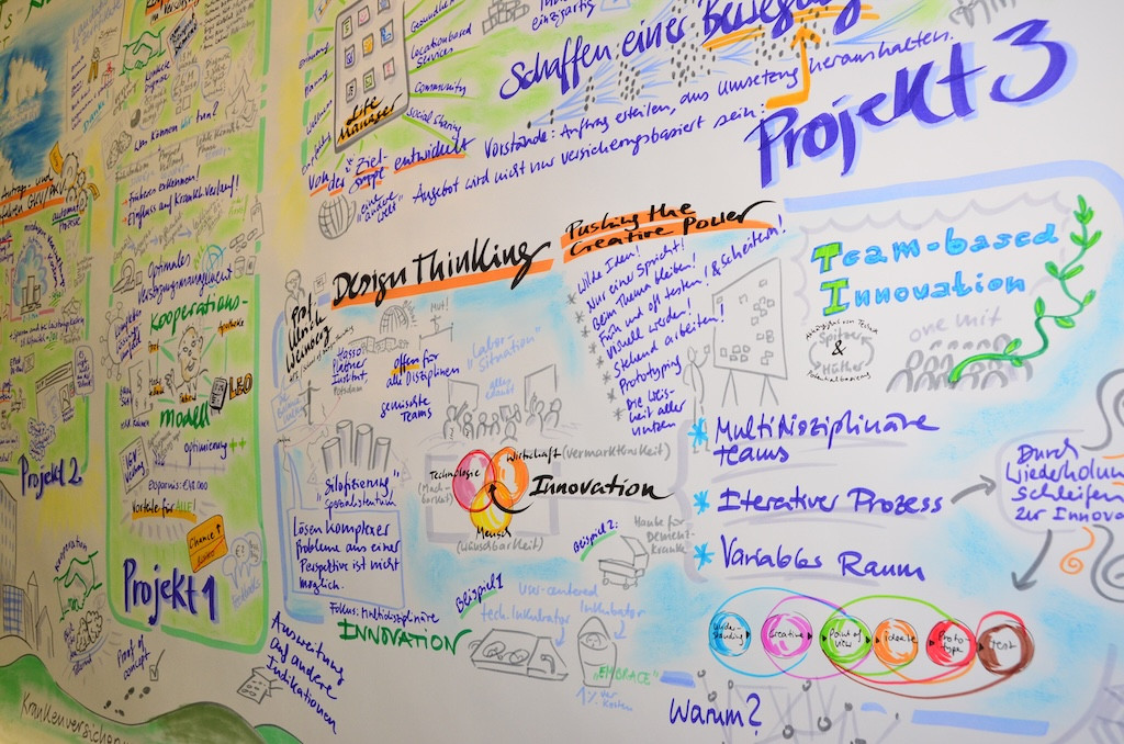 Visual Facilitation für Innovation und Design Thinking - innovation design thinking 120829 09